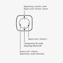 Barre de Son XIAOMI Redmi | Connexion Bluetooth - S/PDIF - AUX