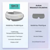 Masseur Oculaire Chauffant SKG E3-EN avec Musique Bluetooth