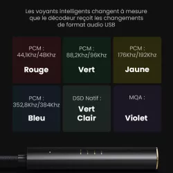 Amplificateur de Casque UGREEN CMC545 DAC