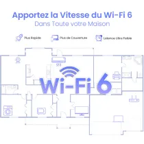Répéteur Routeur Wi-Fi 6 WAVLINK Aerial D4X AX1800