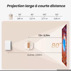 Vidéoprojecteur LED Portatif YABER T2 Plus