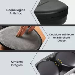 AirPods Max | Housse WIWU Smart Organizer