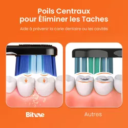 Brosse à Dents Électrique Connectée BITVAE Smart S3