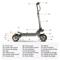 Trottinette Électrique iENYRID S1 | Moteur 700W