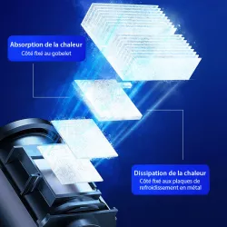 Refroidisseur de Boisson USAMS pour Porte-Gobelet de Voiture