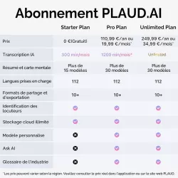 Enregistreur Vocal IA PLAUD NotePin