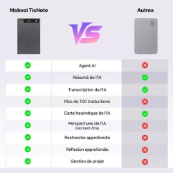 Enregistreur Vocal IA MOBVOI TicNote