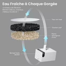 Fontaine à Eau PETLIBRO DockStream | Charge Sans Fil