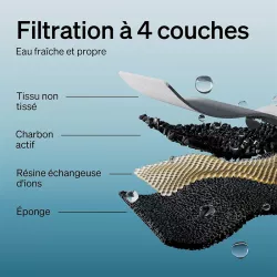 Pack de 4 Filtres Pour Fontaine PETLIBRO Dockstream