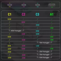 Multiprise GaN 4SMARTS 6-en-1