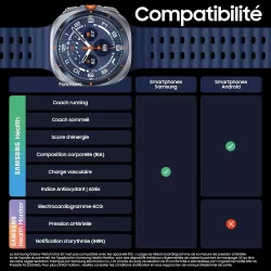 Montre Connectée SAMSUNG Galaxy Watch Ultra 4G LTE Titane