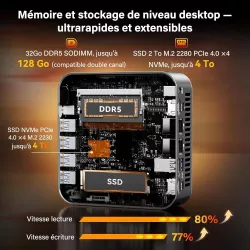 Mini PC GEEKOM A9 Max | Ryzen AI 9 | 32 Go RAM | 1 To SSD