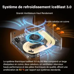 Mini PC GEEKOM A9 Max | Ryzen AI 9 | 32 Go RAM | 1 To SSD