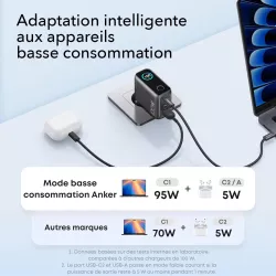 Chargeur Mural ANKER GaN Smart Display 100W