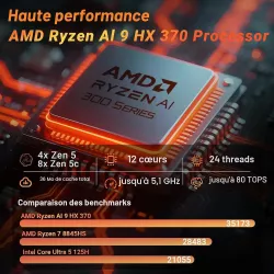 Mini PC MINIX Elite ER937 | Ryzen AI 9 | 32 Go RAM | 1 To SSD NVMe