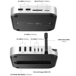 Station d'Accueil UGREEN pour Mac Mini M4/M4 Pro | Hub 11-en1