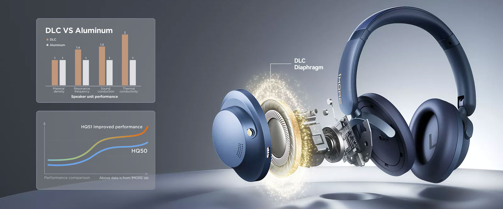 Casque Bluetooth 1MORE SonoFlow Pro