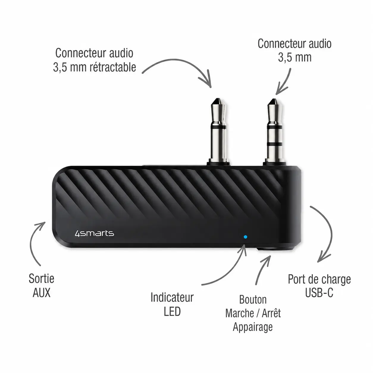 Connecteurs et commandes de l’émetteur audio Bluetooth 4smarts B9