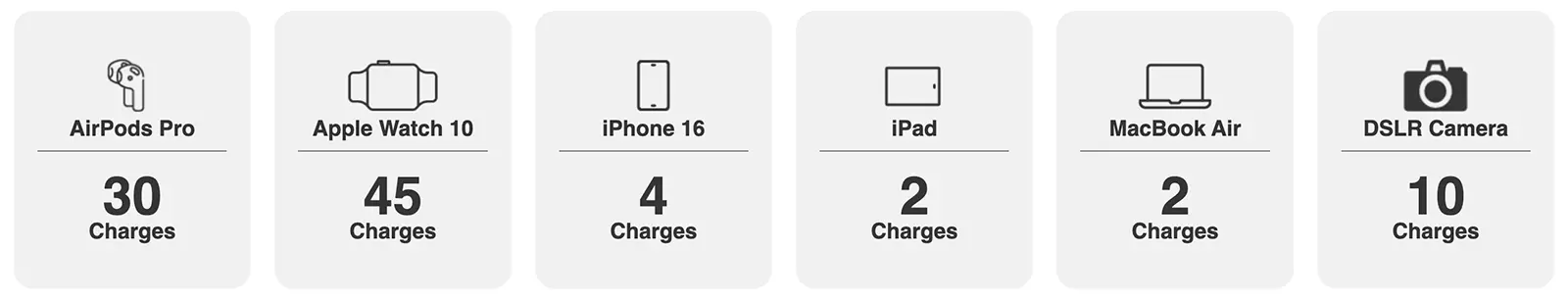 Batterie Externe ALOGIC Roam 6-en-1 21 000 mAh avec Charge sans Fil Qi2