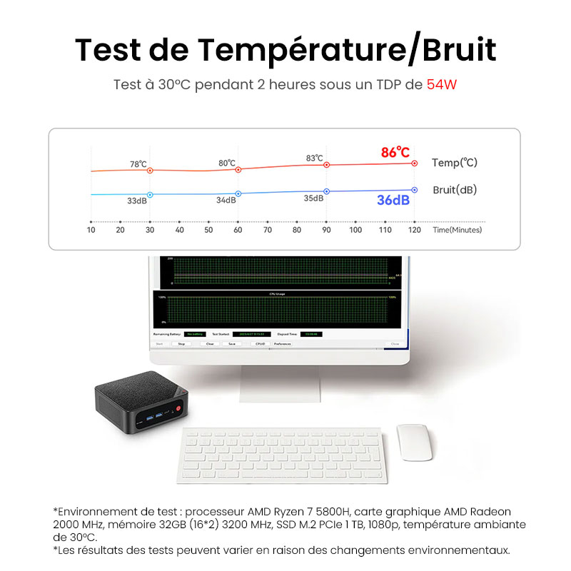 Mini PC BEELINK Ser5 Max Avec Windows 11 Pro