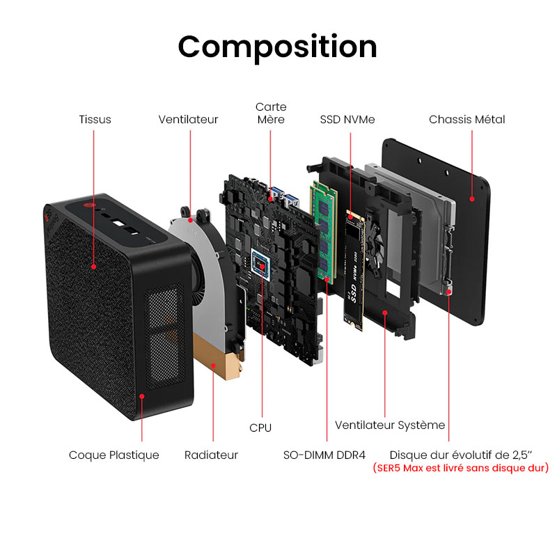 Mini PC BEELINK Ser5 Max Avec Windows 11 Pro
