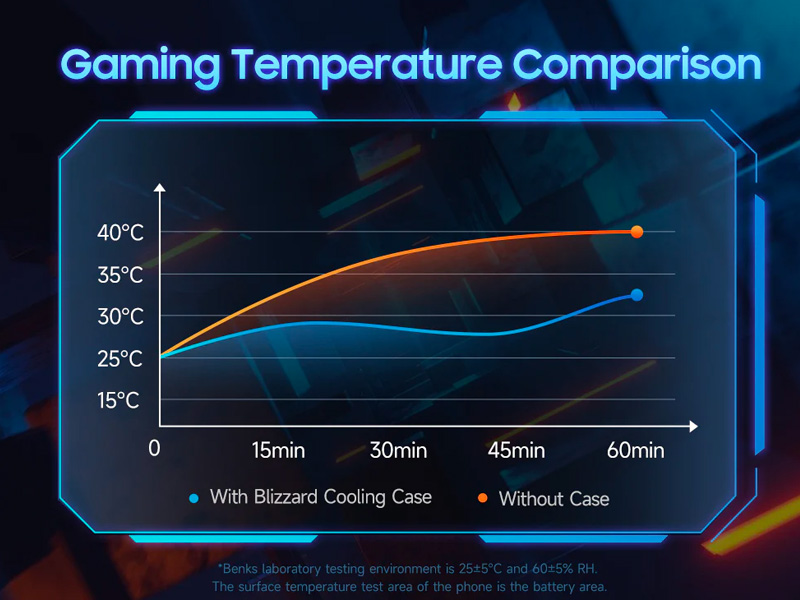 Coque Gaming BENKS MagClap™ Biliz Pro Cooling Compatible MagSafe pour iPhone 14 Plus