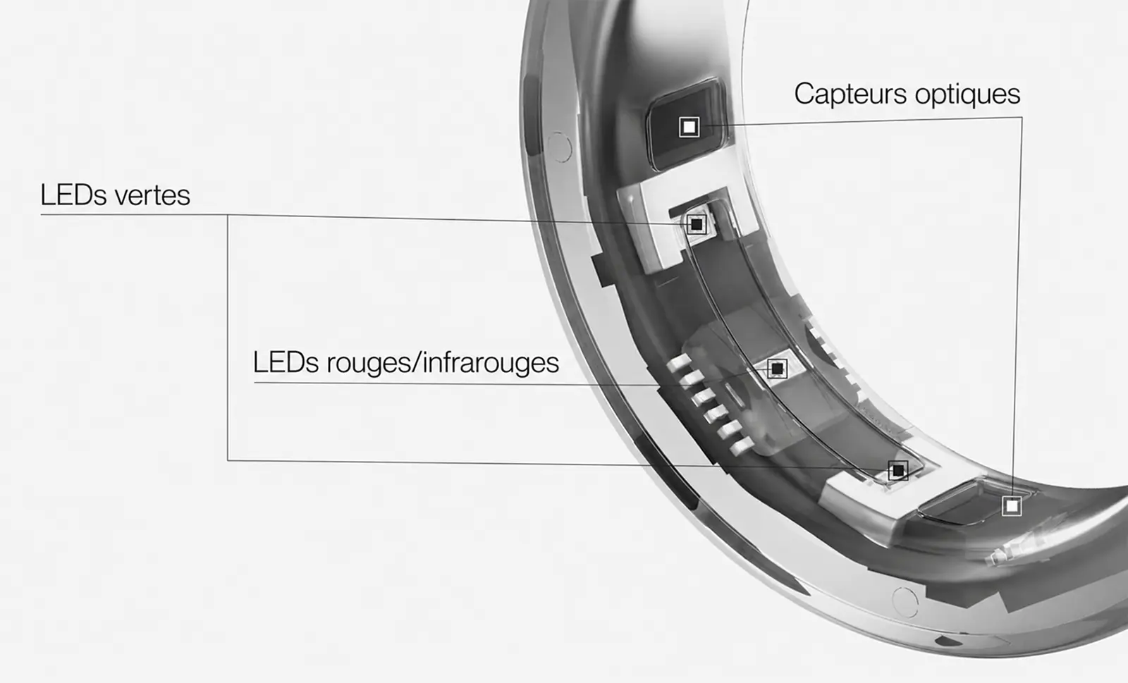 Capteurs optiques et LEDs vertes, rouges et infrarouges intégrés à la bague connectée Even Realities R1
