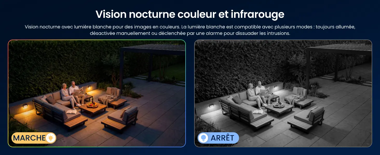 Comparatif des modes de vision nocturne Reolink OMVI 3i : à gauche, vision nocturne couleur avec lumière blanche activée (mode Marche) ; à droite, vision infrarouge en noir et blanc (mode Arrêt). Options d'allumage permanent, manuel ou sur déclenchement d'alarme pour dissuader les intrusions
