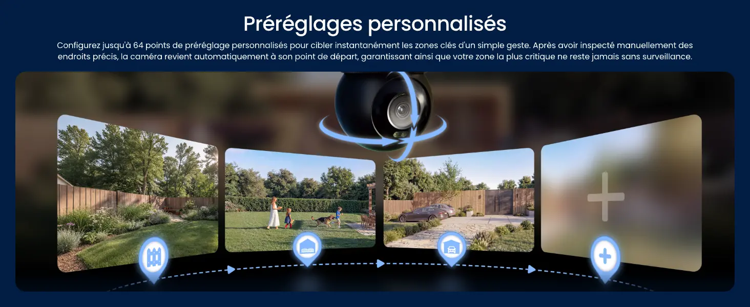 Configuration des préréglages personnalisés Reolink OMVI 3i : illustration de la mémorisation de points clés (clôture, jardin, garage) balayés par l'objectif motorisé PTZ avec retour automatique au point de surveillance initial