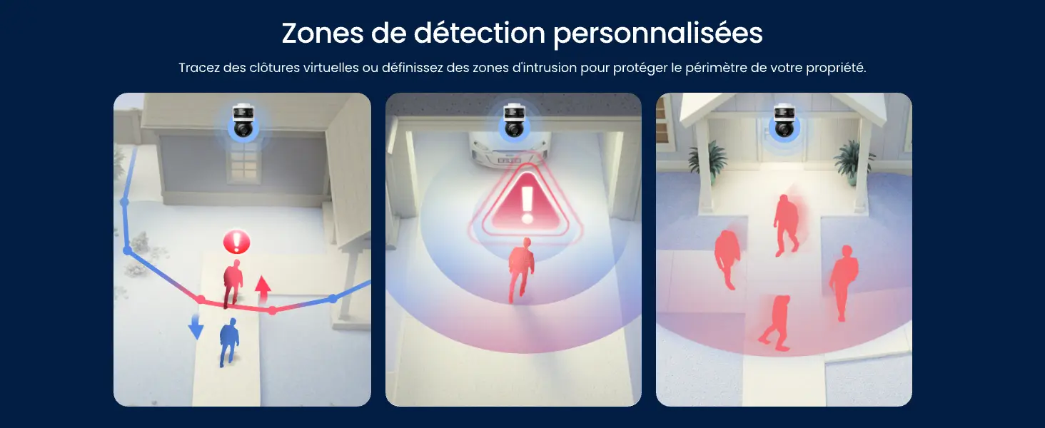 Configuration des zones de détection personnalisées Reolink OMVI 3i : illustration du tracé de clôtures virtuelles de franchissement de ligne, d'alertes d'intrusion devant un garage et de détection de flânement à l'entrée d'une maison pour sécuriser efficacement le périmètre