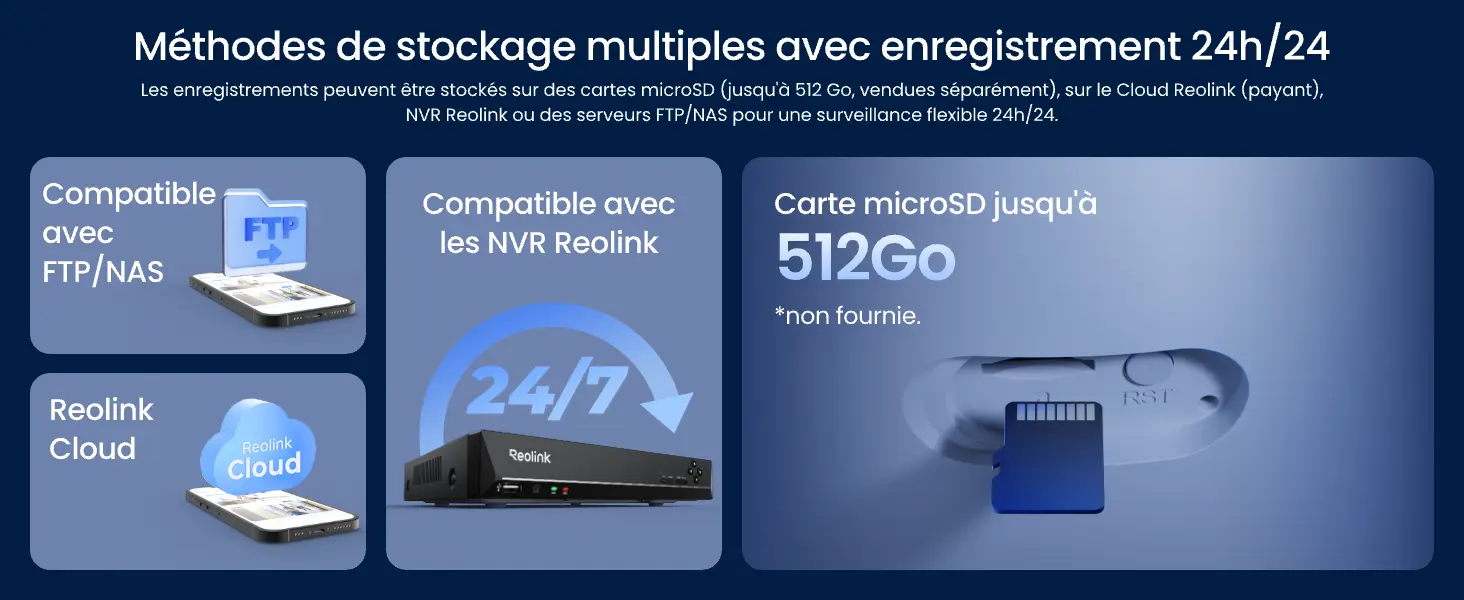 Options de stockage multiples Reolink : présentation des solutions d'enregistrement continu 24h/24 via serveurs FTP ou NAS, enregistreurs NVR Reolink, service Reolink Cloud et fente intégrée pour carte mémoire microSD jusqu'à 512 Go