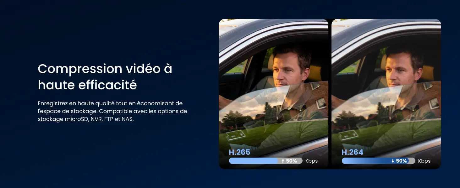 Technologie de compression vidéo Reolink : démonstration comparative entre les formats H.265 et H.264 sur une séquence enregistrée en voiture, illustrant l'optimisation de la bande passante et l'économie d'espace de stockage sur carte microSD, NVR ou NAS