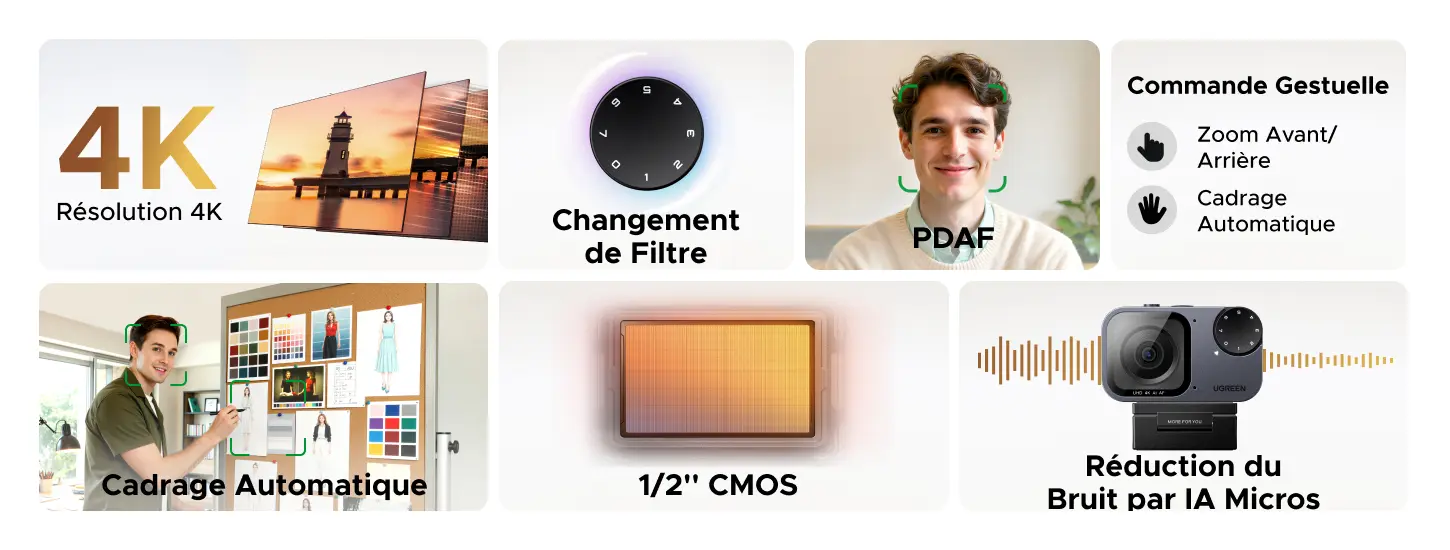 Fonctionnalités clés de la webcam UGREEN FineCam Pro 4K : résolution 4K, filtres, autofocus PDAF, contrôle gestuel, cadrage automatique et microphones antibruit