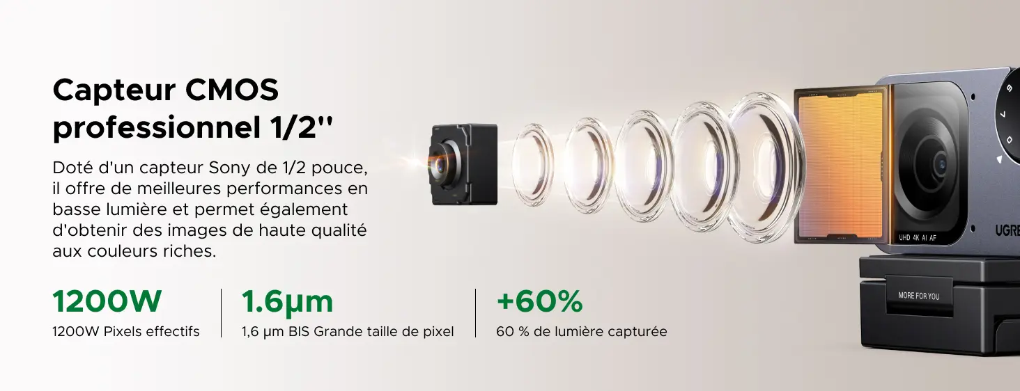 UGREEN FineCam Pro 4K – capteur CMOS Sony 1/2 pouce pour une image détaillée et performante en basse lumière