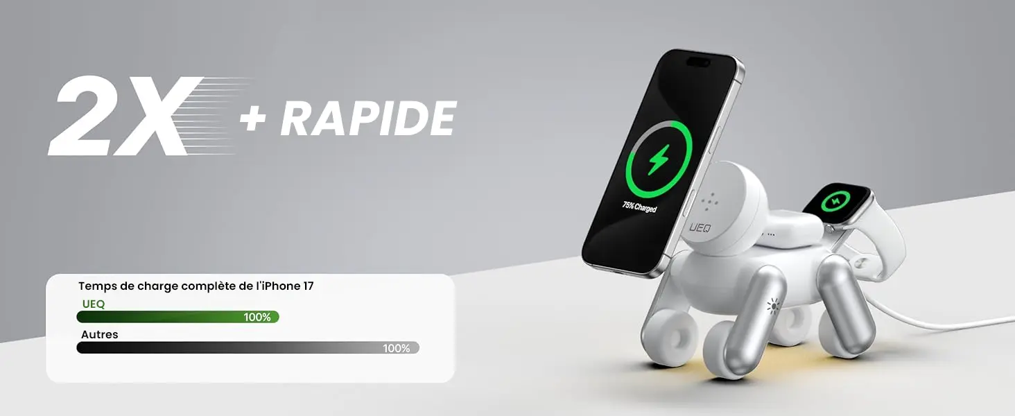 Graphique 2X plus rapide montrant le temps de charge complète optimal de l'iPhone avec la station MagDog blanche en forme de chien