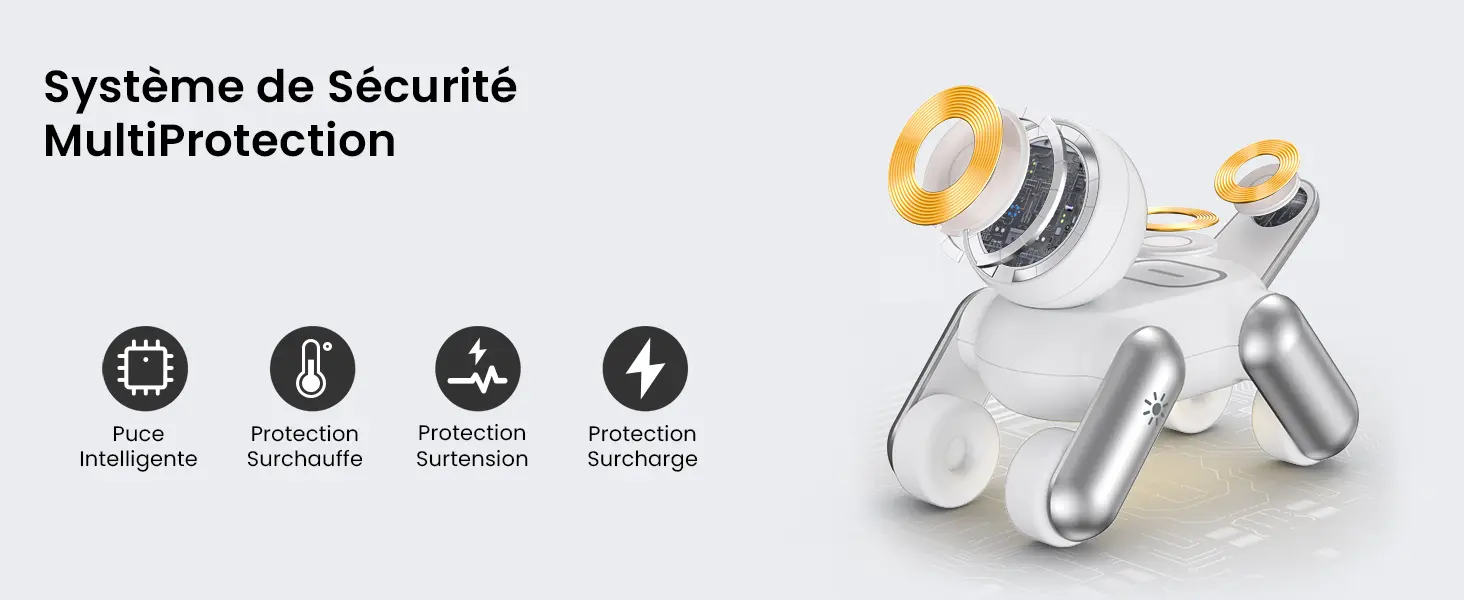 Infographie du système de sécurité MultiProtection avec vue éclatée des composants internes du chargeur MagDog blanc en forme de chien