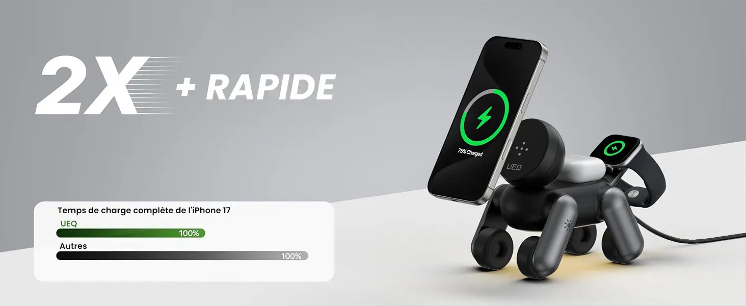 Graphique 2X plus rapide montrant le temps de charge complète optimal de l'iPhone avec la station MagDog noire en forme de chien