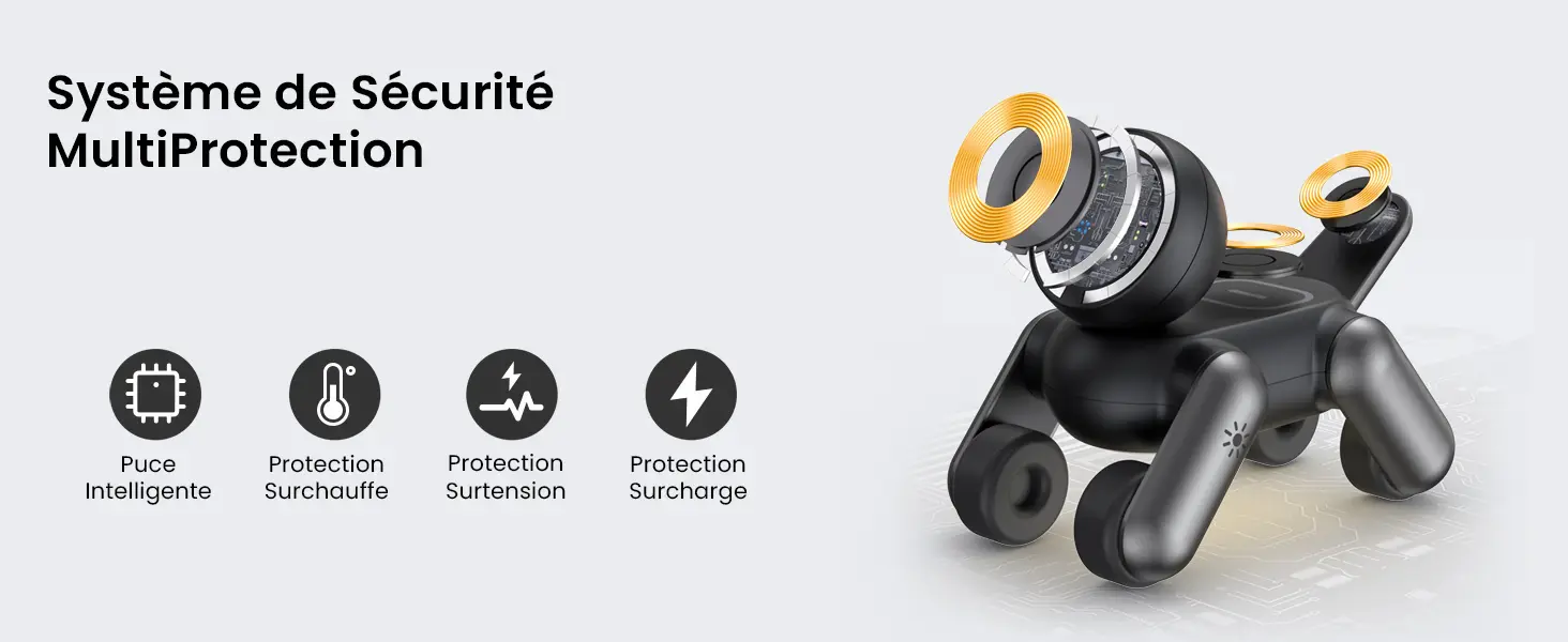 Infographie du système de sécurité MultiProtection avec vue éclatée des composants internes du chargeur MagDog noir en forme de chien