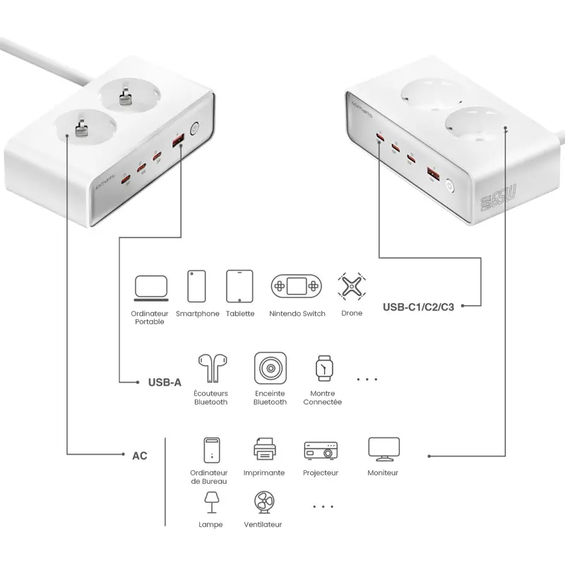 Multiprise GaN 4SMARTS 6-en-1