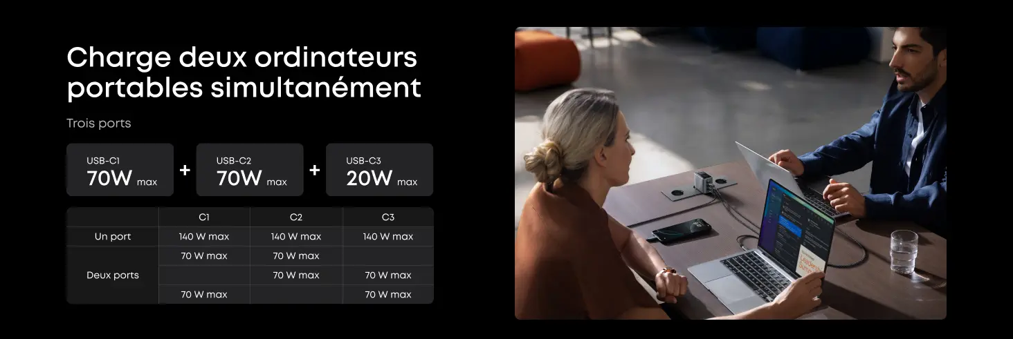 Charge deux ordinateurs portables simultanément - Tableau de répartition de la puissance du chargeur Anker Prime 160W sur trois ports (USB-C1 à 70W max, USB-C2 à 70W max, USB-C3 à 20W max) et configurations de charge de 70W à 140W max par port.