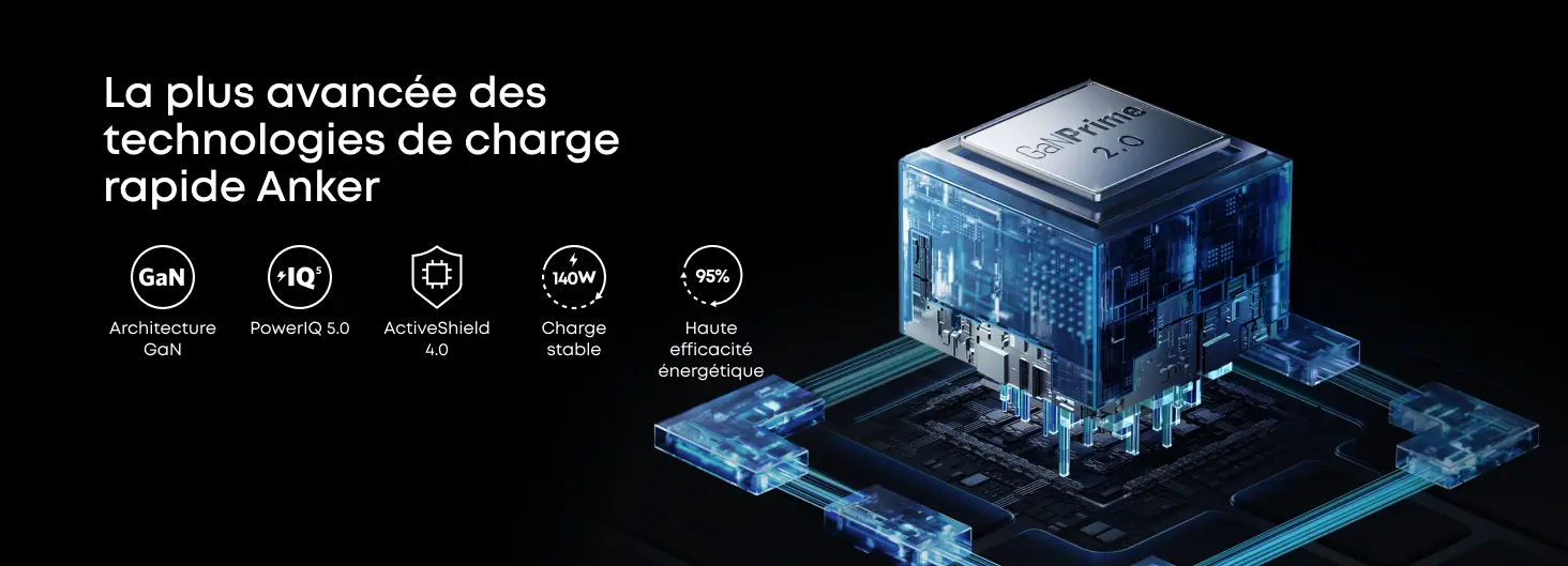 La plus avancée des technologies de charge rapide Anker - Schéma interne du composant technologique GaNPrime 2.0 mettant en avant l'architecture GaN, PowerIQ 5.0, ActiveShield 4.0, la charge stable 140W et une haute efficacité énergétique de 95%