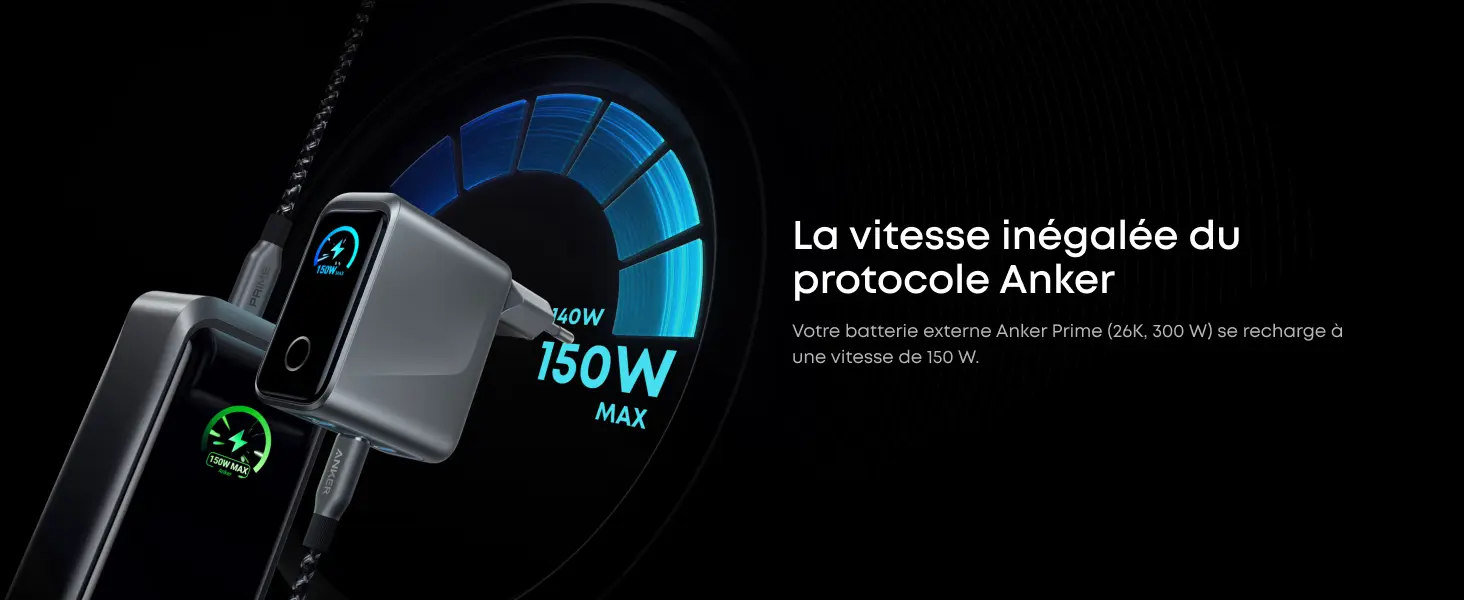 La vitesse inégalée du protocole Anker - Présentation du chargeur Anker Prime alimentant à une vitesse maximale de 150 W la batterie externe Anker Prime 26K 300W avec graphique d'énergie circulaire.