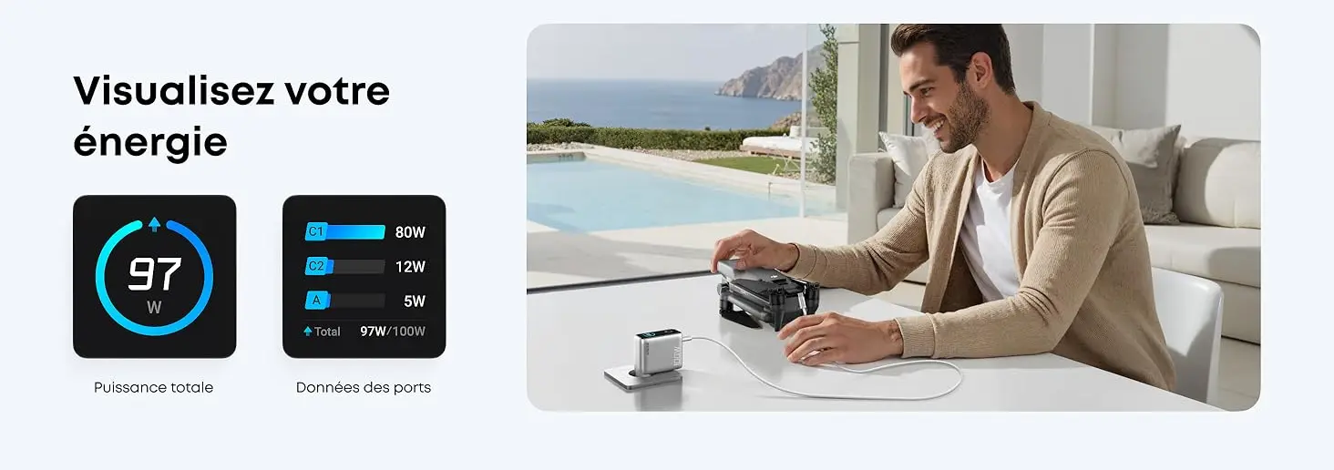 Visualisez votre énergie - Interface de contrôle de l'écran intelligent du chargeur Anker affichant la puissance totale et la répartition précise des watts par port en temps réel (C1 à 80W, C2 à 12W, A à 5W)