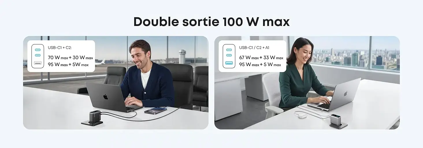 Double sortie 100W max - Configuration et répartition de la puissance du chargeur Anker : USB-C1 + C2 (70W + 30W ou 95W + 5W) et USB-C1/C2 + A1 (67W + 33W ou 95W + 5W) en situation de bureau.
