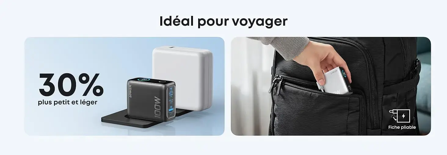 Idéal pour voyager - Chargeur intelligent Anker 100W 30% plus petit et léger, équipé d'une fiche pliable et facilement glissé dans la poche d'un sac à dos