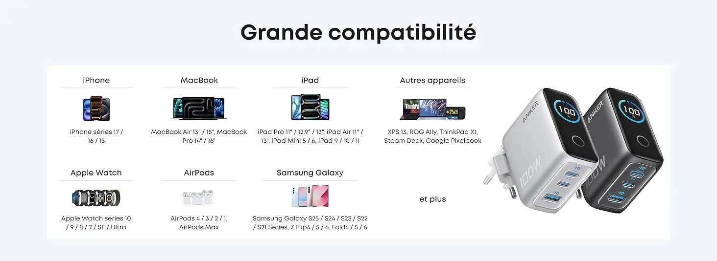 Grande compatibilité universelle - Le chargeur Anker 100W alimente tous vos appareils : iPhone séries 17 / 16 / 15, MacBook Air et Pro, iPad Pro / Air / Mini, Apple Watch séries 10 / Ultra, AirPods, Samsung Galaxy S25 / S24 / S23 / S22, Flip, Fold, ainsi que XPS 13, ROG Ally, ThinkPad X1, Steam Deck et Google Pixelbook.