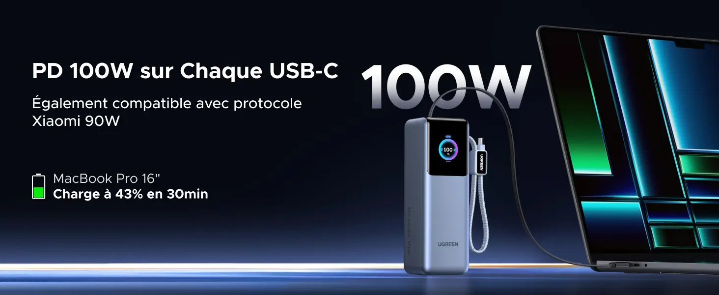 Infographie de la batterie externe UGREEN Nexode Pro 25000mAh mettant en avant sa puissance Power Delivery PD 100W délivrée sur chaque câble USB-C. Le visuel indique également une compatibilité avec le protocole de charge rapide Xiaomi 90W et illustre la recharge d'un ordinateur portable MacBook Pro 16 pouces à hauteur de 43% en seulement 30 minutes.