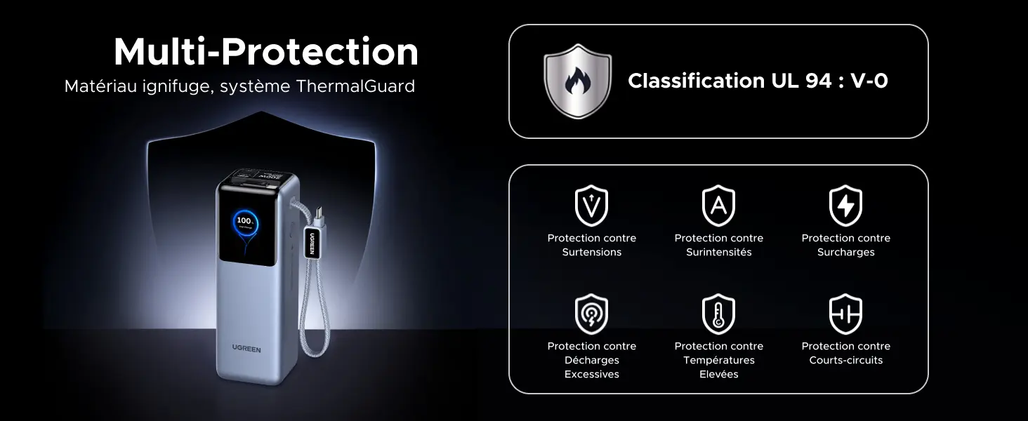 Infographie détaillant la technologie ThermalGuard 2.0 intégrée à la batterie externe UGREEN Nexode Pro 25000mAh. Le visuel explique que le système effectue un contrôle intelligent de la température en temps réel en prenant 200 mesures par seconde afin d'assurer une protection maximale contre la surchauffe et de garantir une charge parfaitement sécurisée.