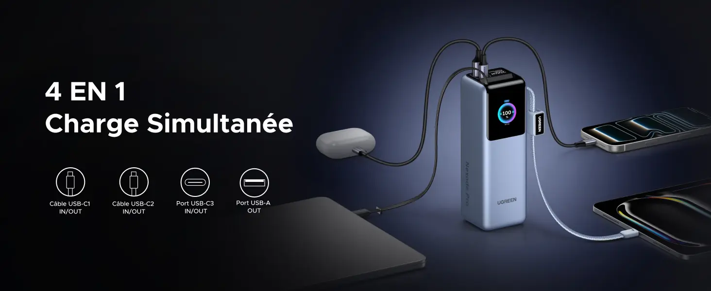 Infographie expliquant la fonction de charge simultanée 4-en-1 de la batterie externe UGREEN Nexode Pro 25000mAh. Le visuel montre l'appareil gris au centre alimentant quatre appareils en même temps : un ordinateur portable connecté via le câble USB-C1 (IN/OUT), un boîtier d'écouteurs sans fil via le câble USB-C2 (IN/OUT), une tablette via le port USB-C3 (IN/OUT) et un smartphone via le port USB-A (OUT).
