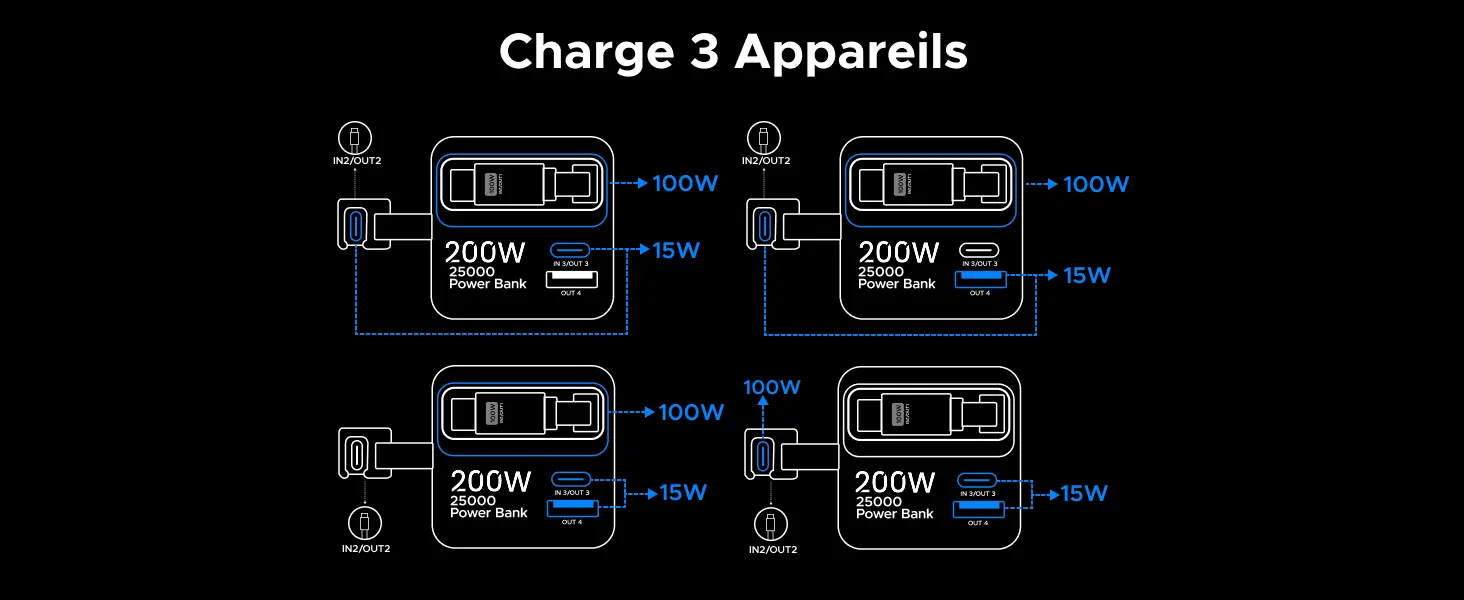Tableau des spécifications de charge de la batterie UGREEN Nexode Pro 25000mAh pour trois ports connectés en même temps. Les schémas détaillent la distribution intelligente du courant pour alimenter efficacement un ordinateur, une tablette et un smartphone simultanément.